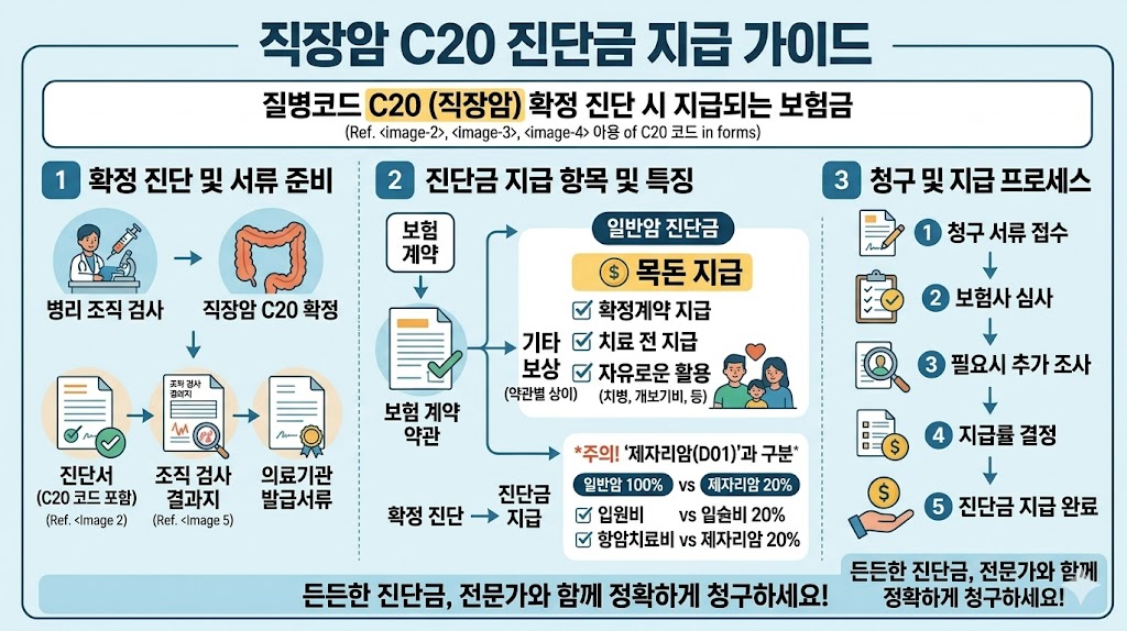 든든한손사) 직장암.jpg 든든한손사) 직장암.jpg