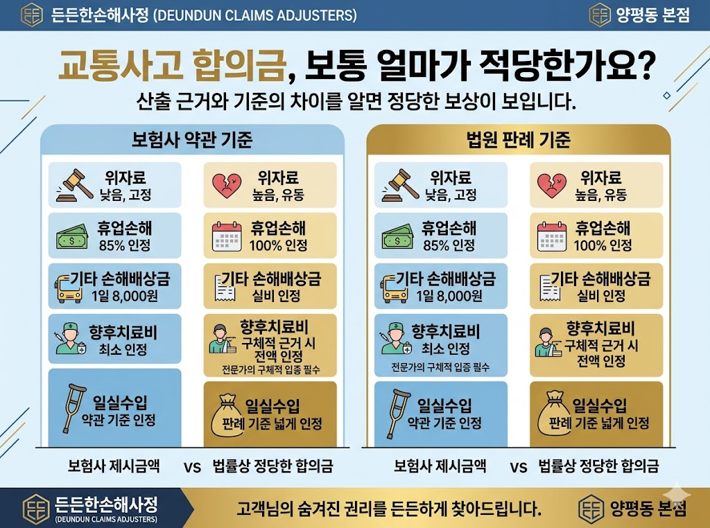 교통사고합의금얼마.jpg