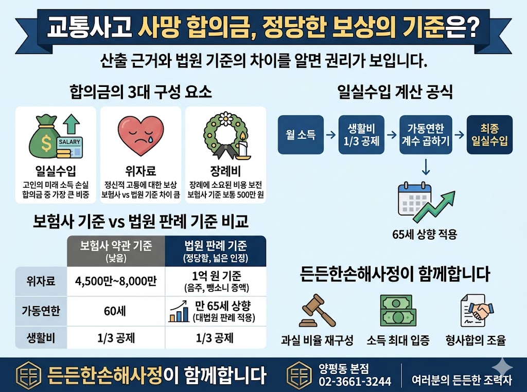 교통사고사망합의금.jpg